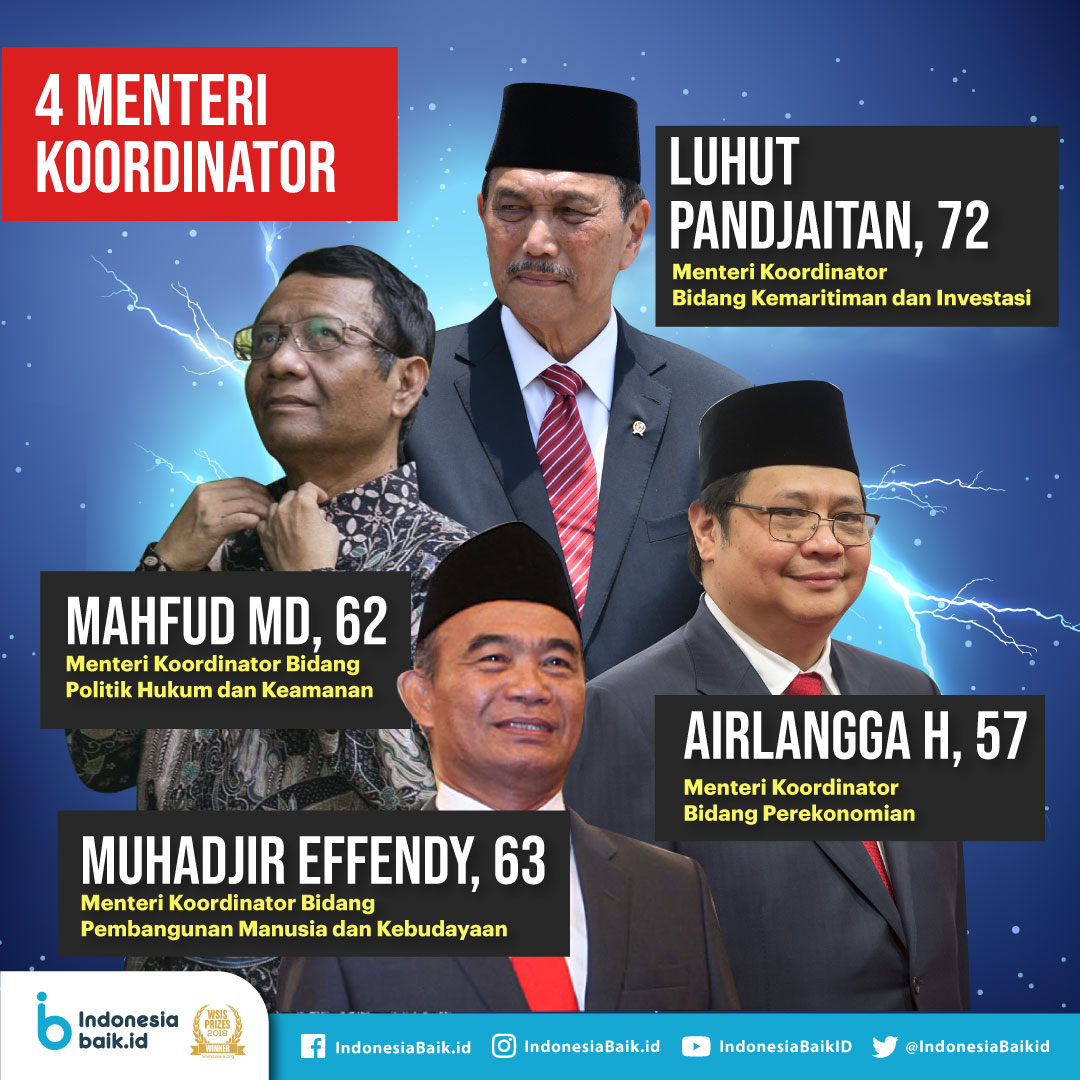 Susunan Menteri Kabinet Indonesia Maju Periode 2019 2024 Indonesia Baik